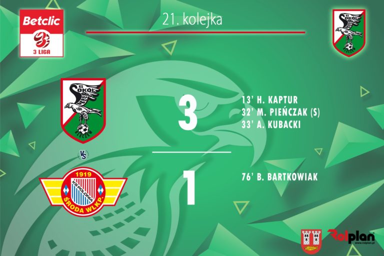 Sokół Kleczew z kolejnym zwycięstwem! Pokonali Polonię Środa Wielkopolska