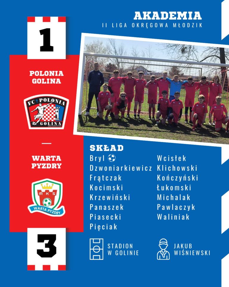 Polonia Golina przegrywa z Wartą Pyzdry, ale pokazuje charakter