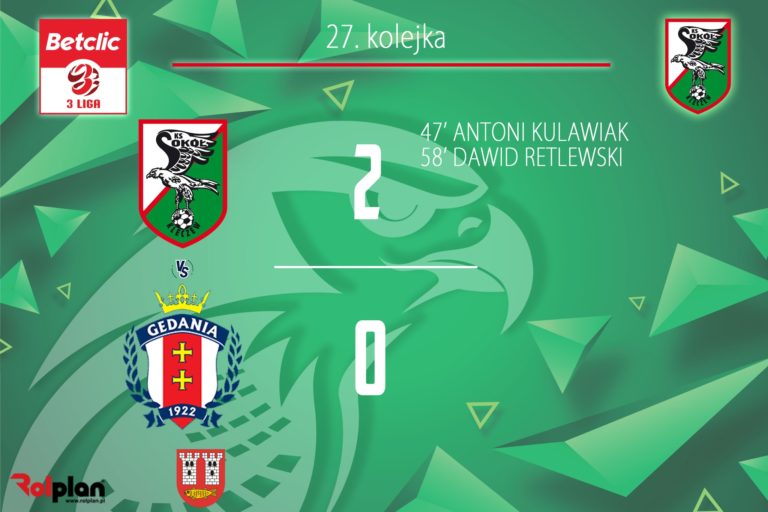 Sokół Kleczew kontynuuje zwycięską serię. Wygrana z Gedanią 2:0