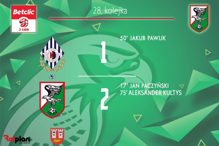 Sokół Kleczew kontynuuje zwycięską passę – trzy punkty z Nowych Skalmierzyc