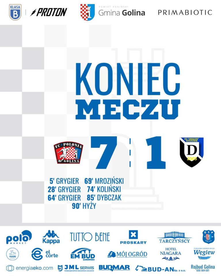 Pewne zwycięstwo Polonii Golina w 19. kolejce B-klasy – rozgromiony Dragon Dzierzbin