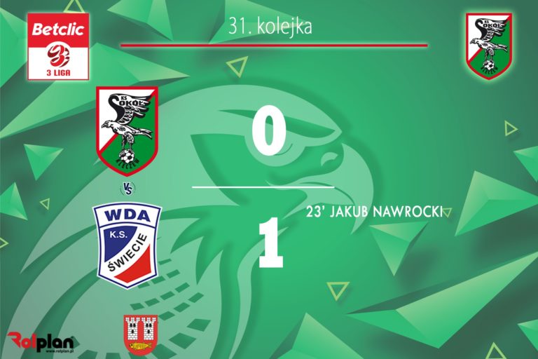 Pierwsza porażka mistrza. Sokół Kleczew uległ Wdzie Świecie
