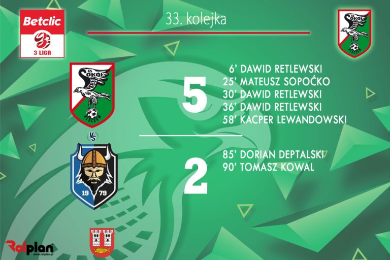 Efektowne zakończenie sezonu domowego przez Sokoła Kleczew. Pięć bramek i debiuty wychowanków