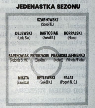 Sokół Kleczew bohaterem podsumowania sezonu w „Piłce Nożnej”. Trzech zawodników w jedenastce rozgrywek!