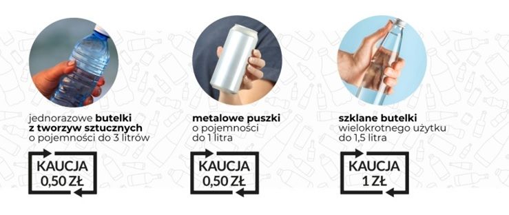 SYSTEM KAUCYJNY OD 1 PAŹDZIERNIKA 2025 ROKU – NOWE ZASADY DLA KONSUMENTÓW I SKLEPÓW