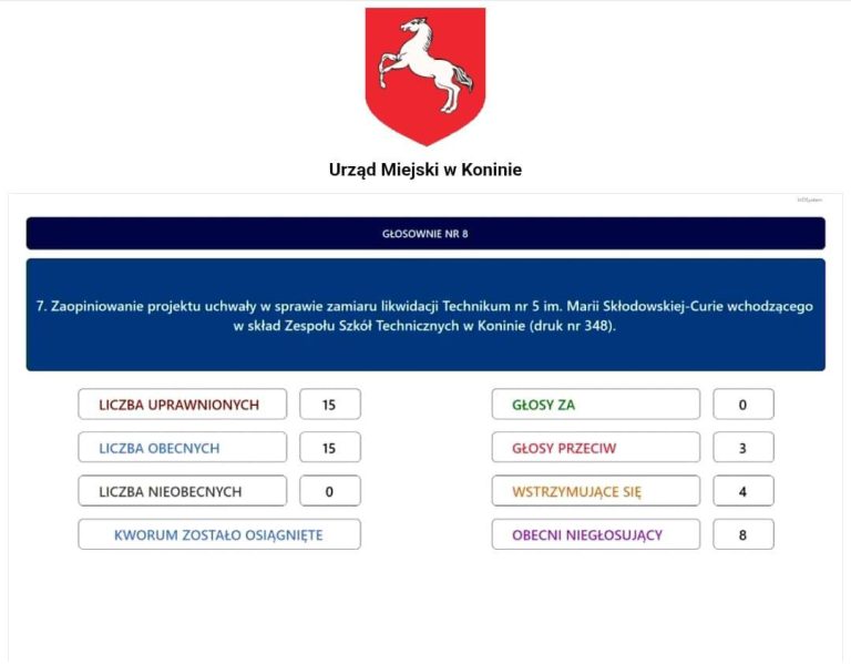 Komisja Edukacji Rady Miasta Konina odrzuciła projekt uchwały o likwidacji Zespołu Szkół Technicznych