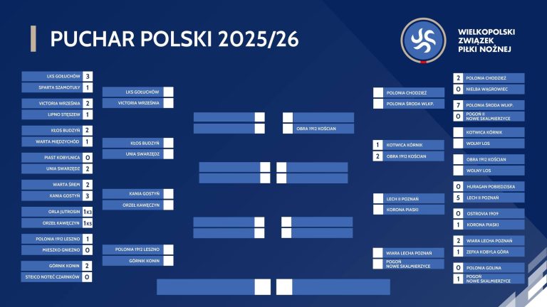 Górnik Konin z awansem i nowym rywalem
