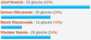 Głosowanie na CZŁOWIEKA ROKU trwa!