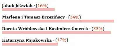 Brzezińscy – LUDZIE ROKU KONIŃSKIEJ KULTURY