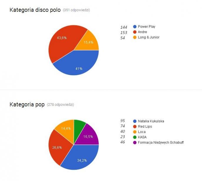 W Strzałkowie szaleje demokracja