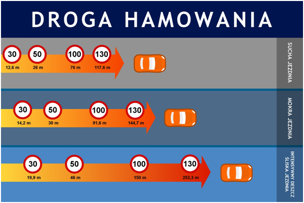 Policjanci przeprowadzą Akcję Prędkość