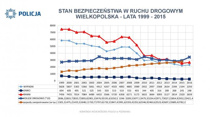 Rusza nowa policyjna akcja drogowa