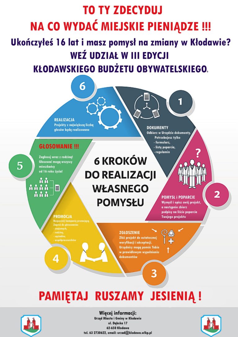 III Edycja Kłodawskiego Budżetu Obywatelskiego