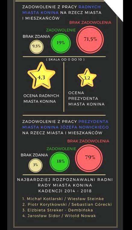 Połowa kadencji …