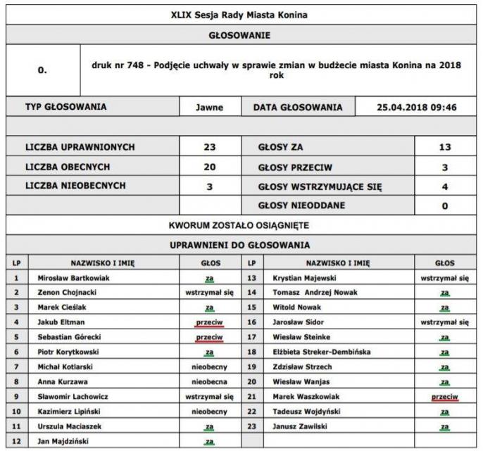 Nowy radny Jakub Eltman się dziwi