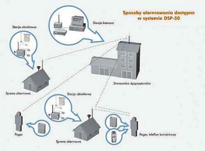Od dziś we wszystkich gminach powiatu konińskiego działa system wczesnego ostrzegania o zagrożeniach.