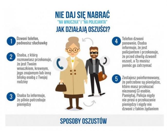 POLICJA OSTRZEGA – UWAGA NA OSZUSTÓW!