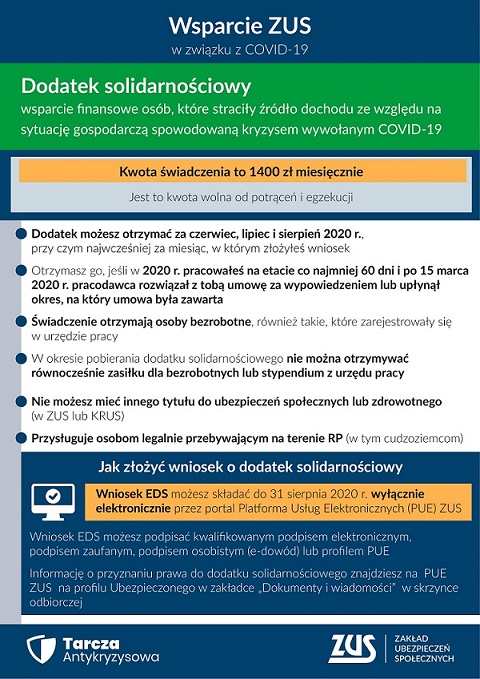 Straciłeś pracę – sprawdź, czy otrzymasz dodatek solidarnościowy z ZUS