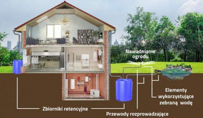 Nowy program „MOJA WODA”