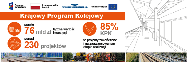 Lepsze podróże z Konina i Koła. Efekty prac PLK na odcinku trasy Poznań – Warszawa