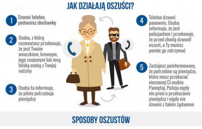 POLICJA OSTRZEGA, UWAGA!!!