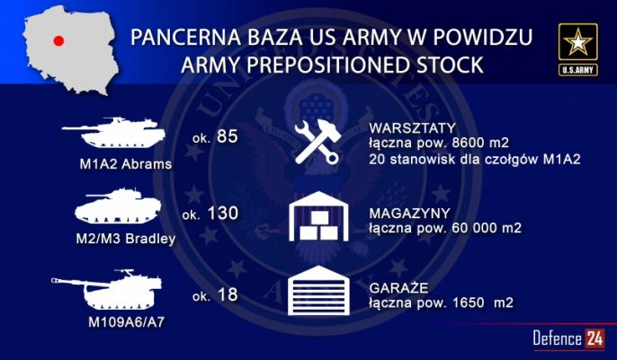 Pancerna baza US Army w Powidzu
