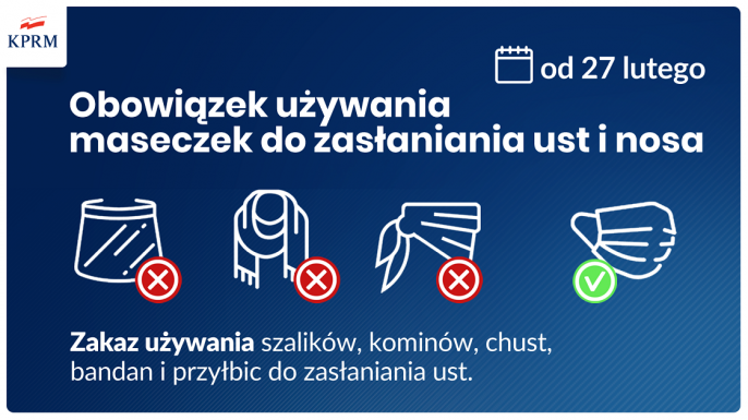 Nowe obostrzenia w walce z koronawirusem w Polsce od 27.02.2021