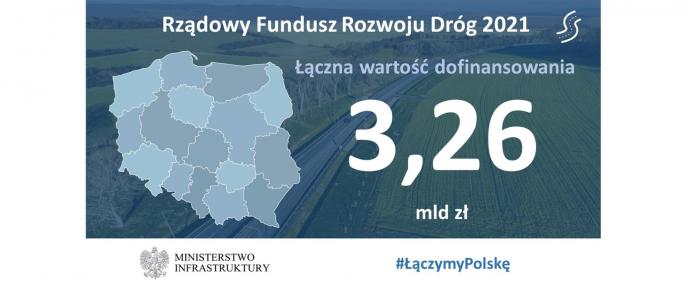 Rządowy Fundusz Rozwoju Dróg – kolejny nabór rozstrzygnięty