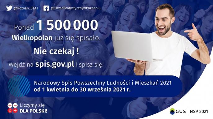Do 16 lipca br. w Wielkopolsce w Narodowym Spisie Ludności i Mieszkań zostało spisanych 1.500.000 osób