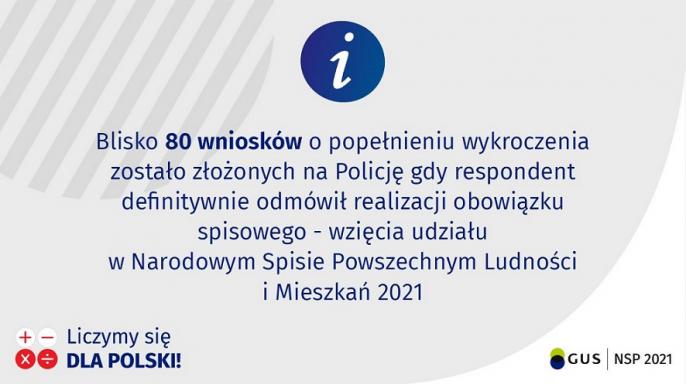 Już tylko 2 miesiące do końca Narodowego Spisu Powszechnego Ludności i Mieszkań 2021