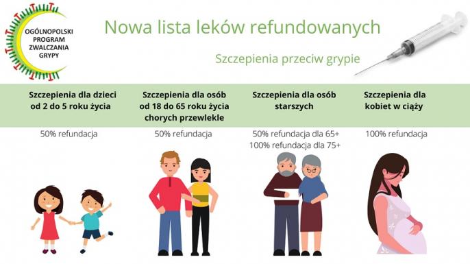 Szczepionki przeciw grypie już dostępne w aptekach, a od połowy września również w placówkach medycznych!