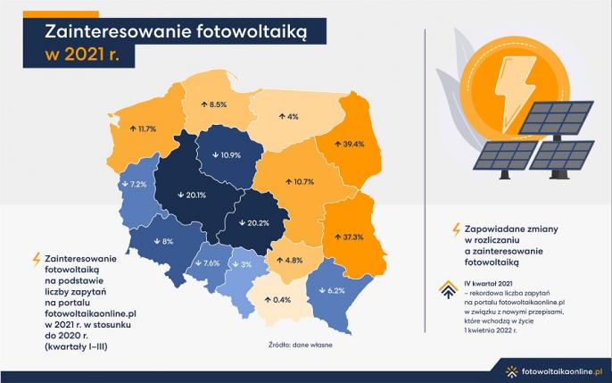 Fotowoltaiczny boom w Wielkopolsce. Powiat poznański liderem w całej Polsce [RAPORT]