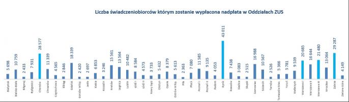 Prezes ZUS: zwrot nadpłaconego podatku automatycznie, nie trzeba składać wniosków
